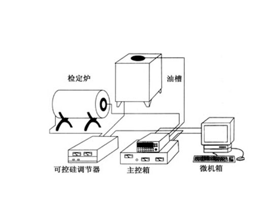 100-C热工全自动检定系统(图1) 100-C热工全自动检定系统(图1)